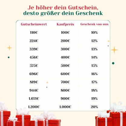 AkashaBowls® Christmas Voucher